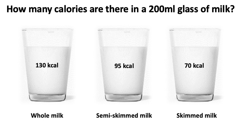 How Many Calories Are in Semen